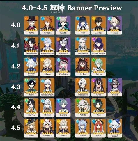 genshin fontaine banner leaks|Genshin Impact Fontaine banners schedule leaks:。